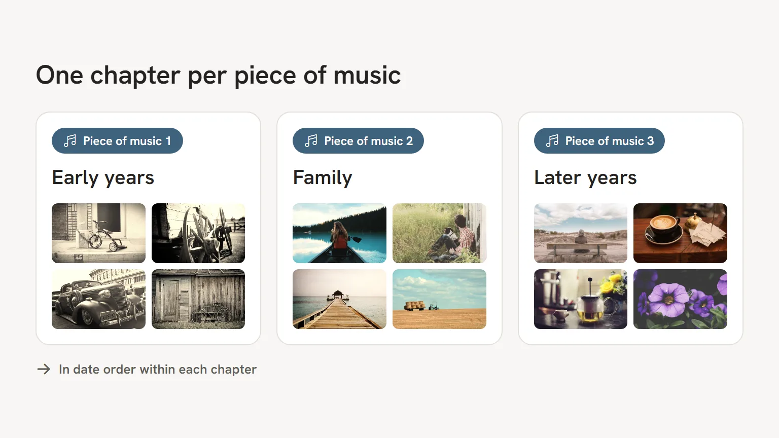 The order of photos for a funeral: one chapter per song